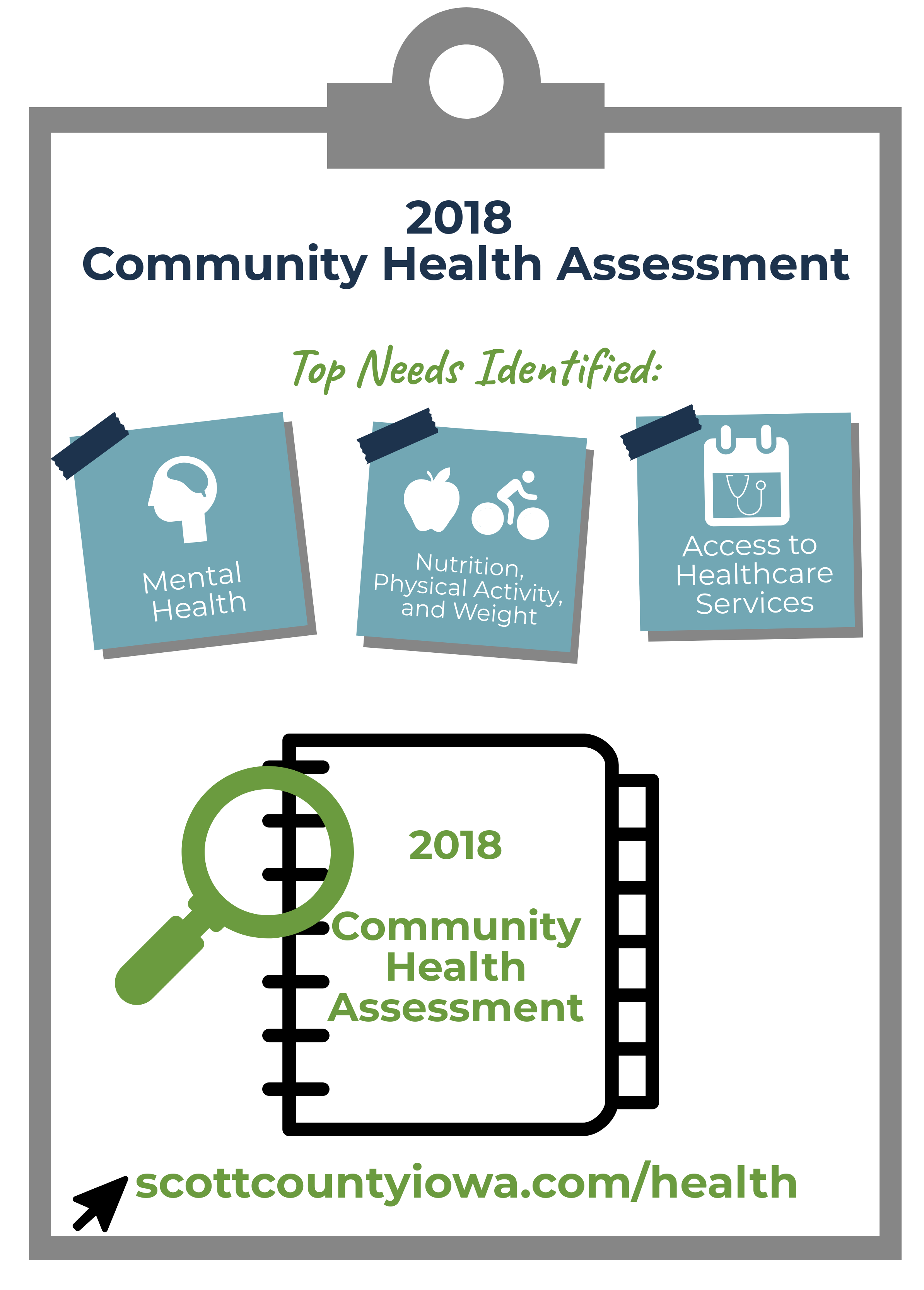 Community Health Assessment Scott County, Iowa
